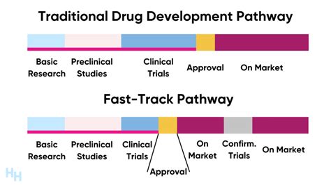 doctrack fda|fda fast track guidance.